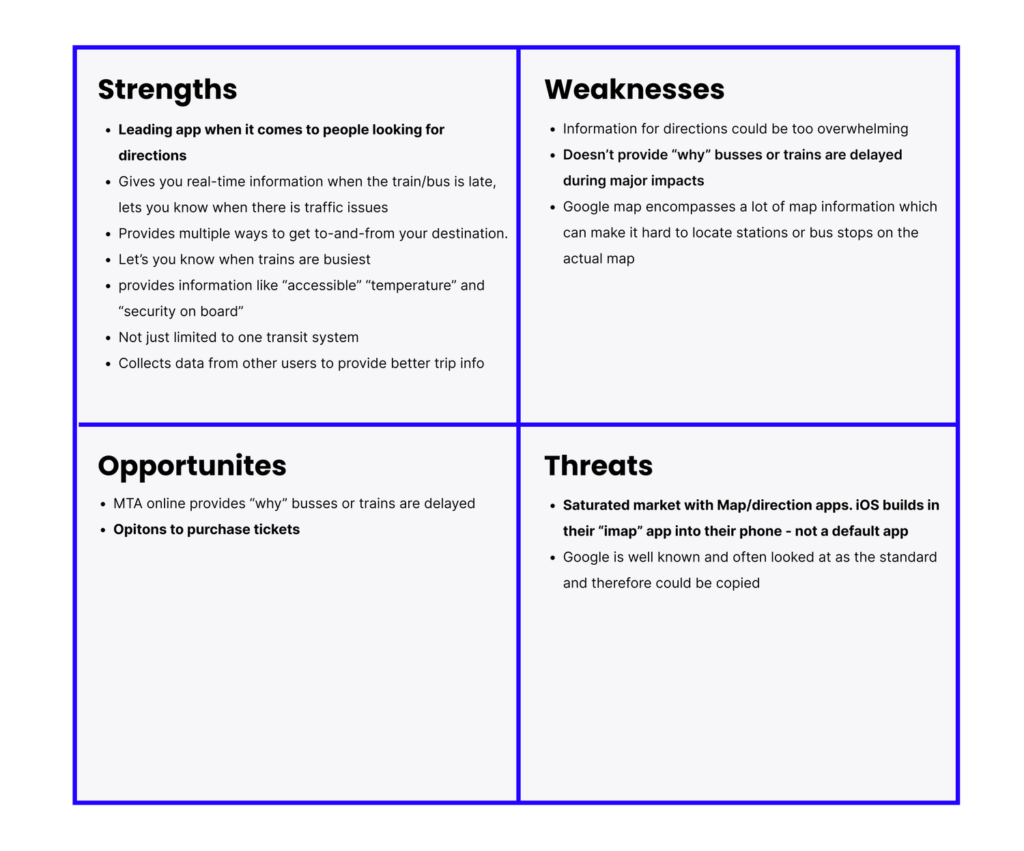 SWOT Diagram